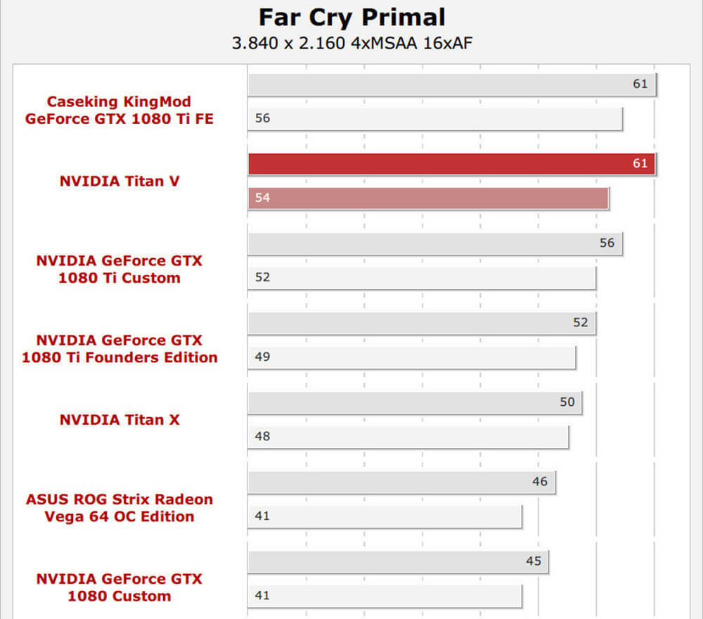 Benchmarks